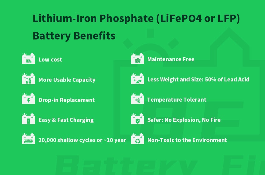Lithium-Iron Phosphate Batteries (LiFePO4 or LFP) vs Sealed Lead Acid Batteries (SLA)