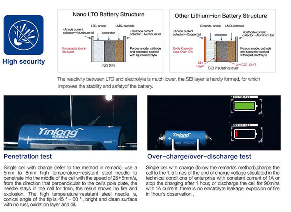 YinLong Lithium titanate Battery Cells Application scenario test