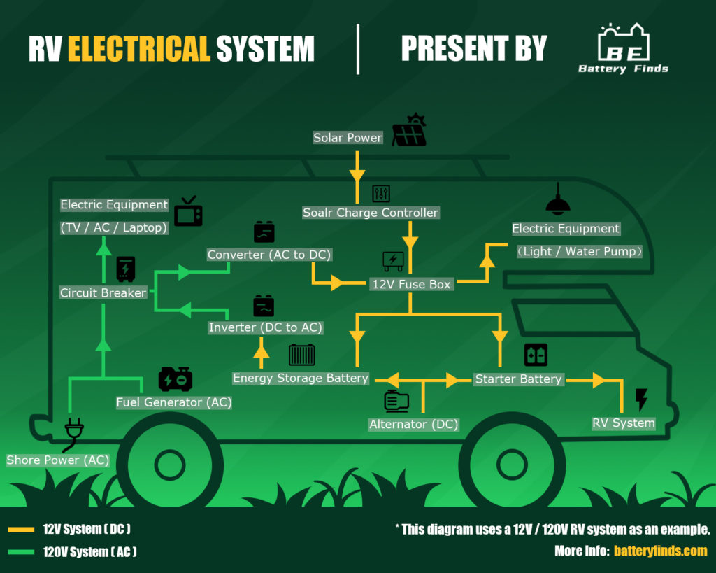 RV Electrical System