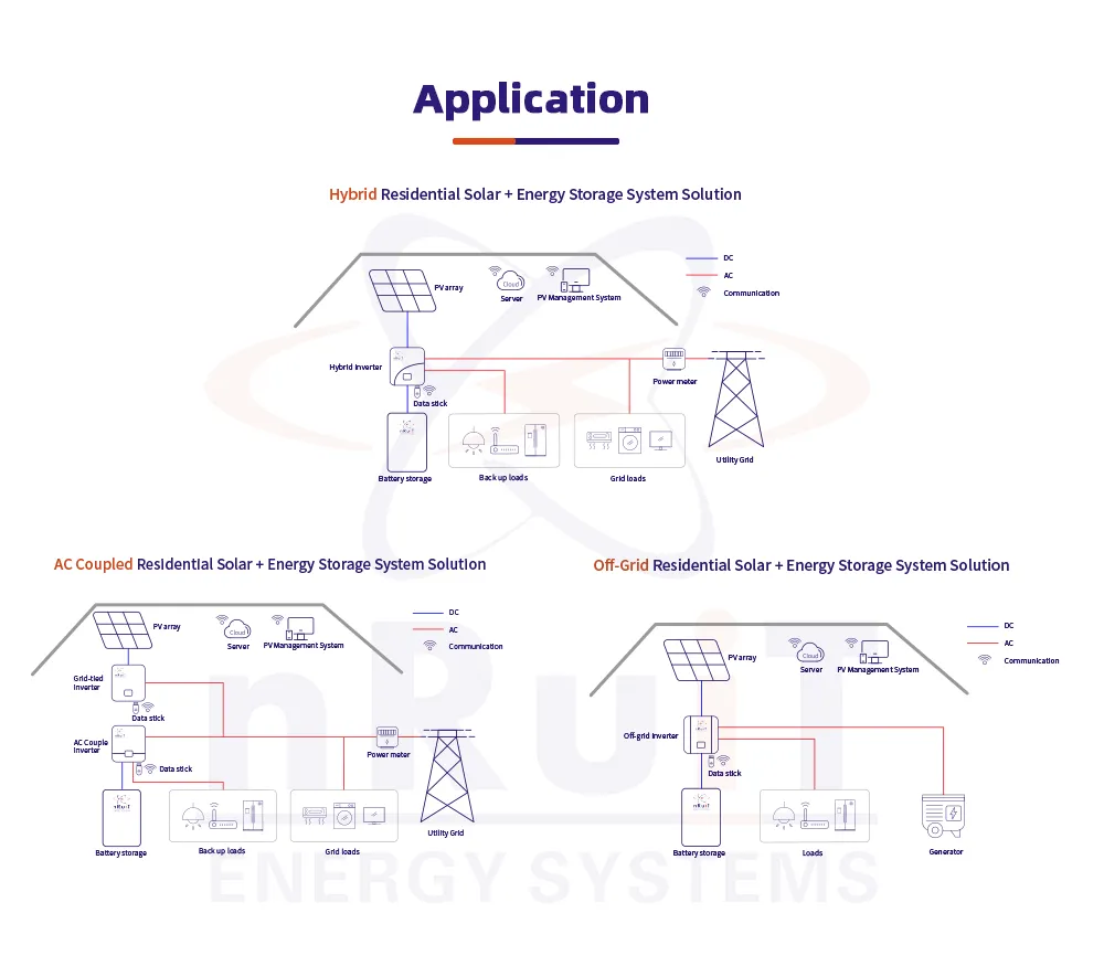nRuiT Powerporter 51.2V 5,9,10,12,15 kWh Battery Storage System Application