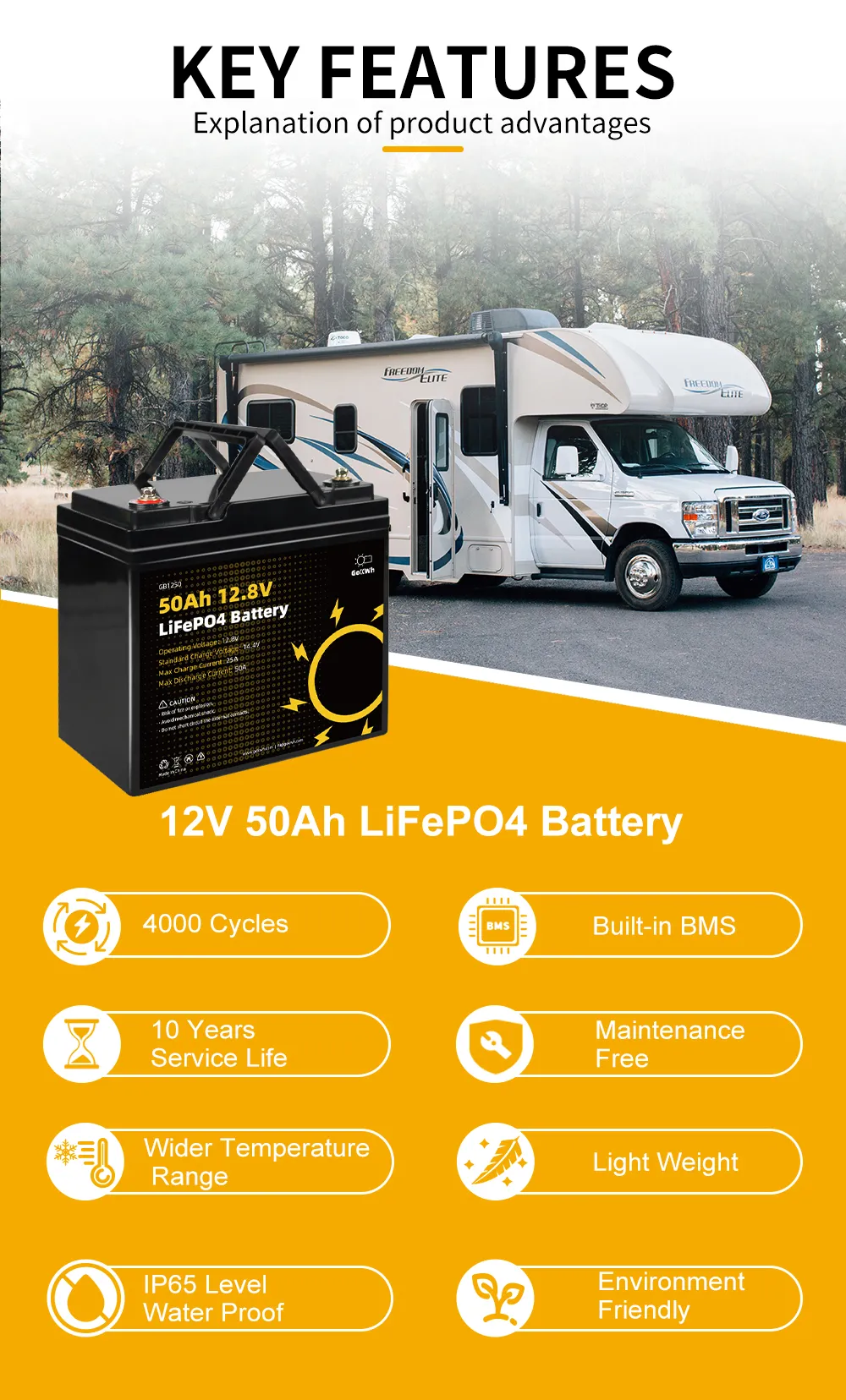  LiFePO4 Battery, 12V 50AH Lithium Battery, Built-in BMS, Deep  Cycle Battery for Backup Power, Out Camping, RV, Golf Carts, Boat,  Off-Grid, and Home Energy Storage : Automotive
