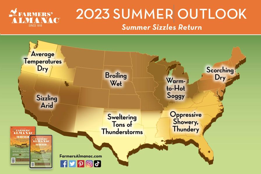 Will summer 2023 be the “hottest in the last century?” The Farmers’ Almanac has its prediction.