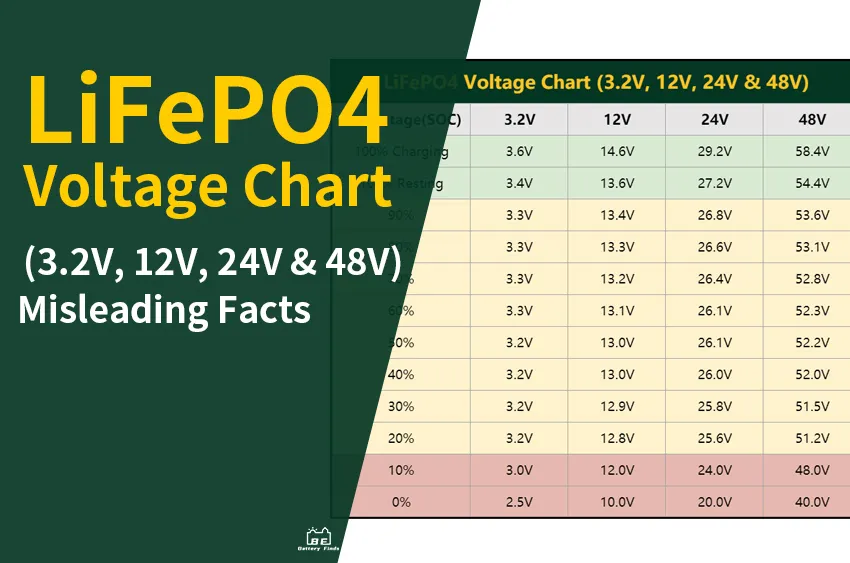 LiFePO4 Voltage Chart (3.2V, 12V, 24V & 48V)