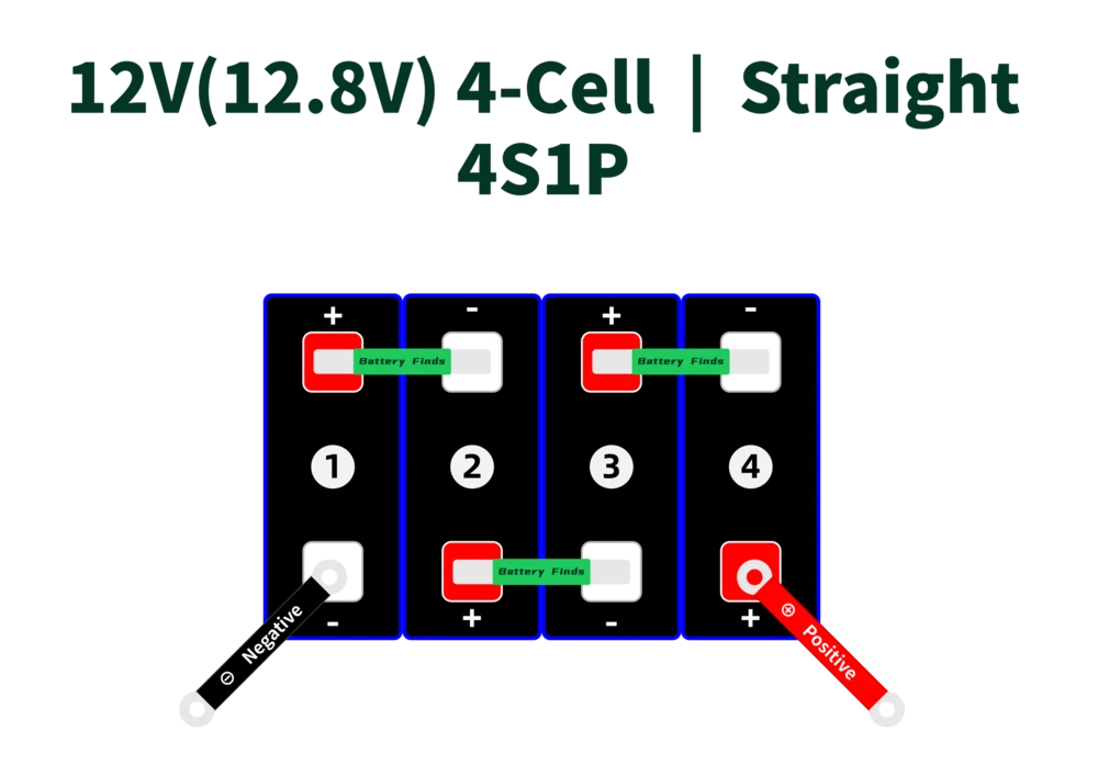 12V(12.8V) 4-Cell-Block-4S1P_3.2V LiFePO4 Cell Configurations