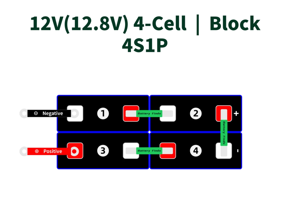 12V(12.8V) 4-Cell-Straight-4S1P_3.2V LiFePO4 Cell Configurations