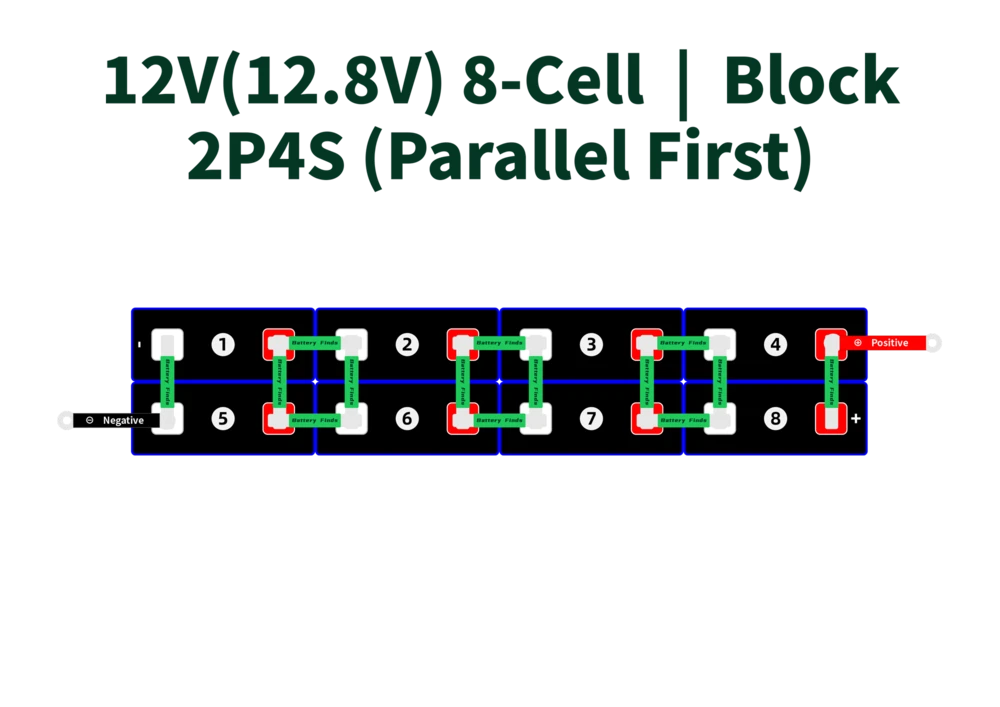 12V(12.8V) 8-Cell-Block-2P4S (Parallel First)_3.2V LiFePO4 Cell Configurations