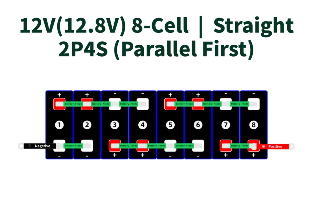 12V(12.8V) 8-Cell-Straight-2P4S (Parallel First)_3.2V LiFePO4 Cell Configurations