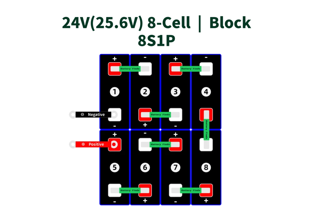 24V(25.6V) 8-Cell-Block-8S1P_3.2V LiFePO4 Cell Configurations