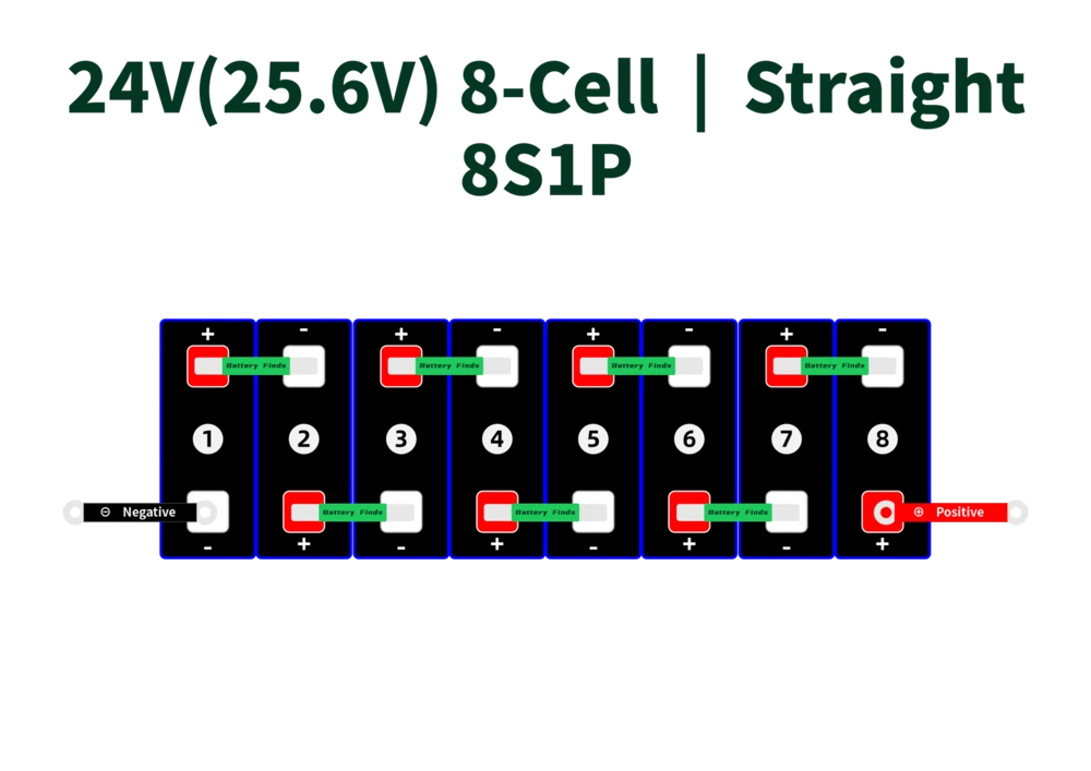 24V(25.6V) 8-Cell-Straight-8S1P_3.2V LiFePO4 Cell Configurations