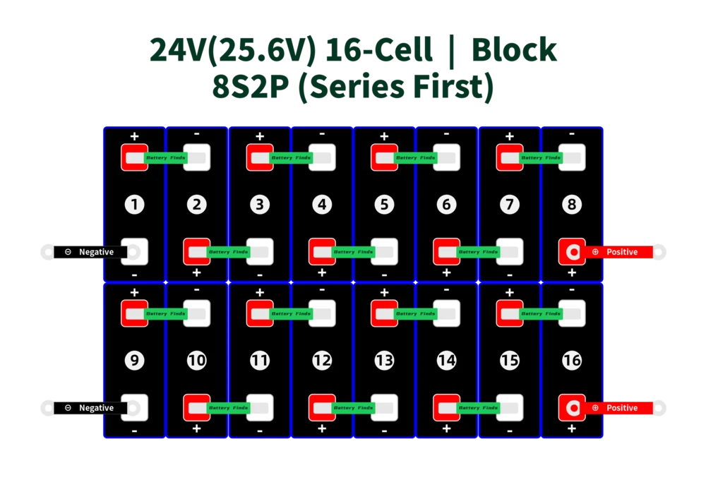 24V(25.6V) 16-Cell-Block-8S2P (Series First)_3.2V LiFePO4 Cell Configurations
