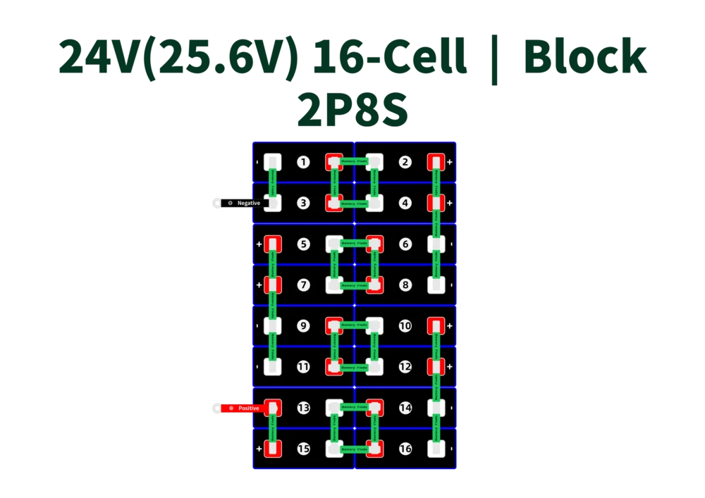 24V(25.6V) 16-Cell-Block-2P8S_3.2V LiFePO4 Cell Configurations