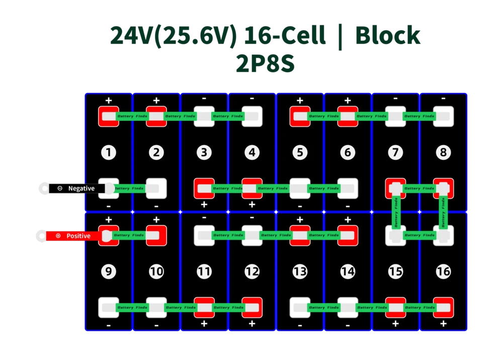 24V(25.6V) 16-Cell-Block-2P8S_3.2V LiFePO4 Cell Configurations