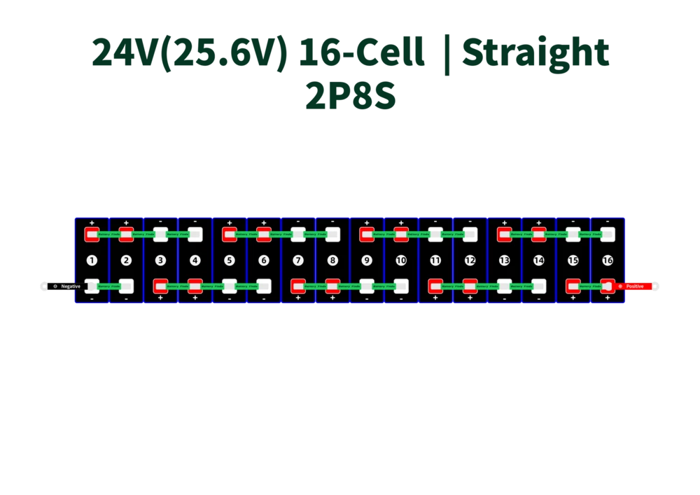 24V(25.6V) 16-Cell-Straight-2P8S_3.2V LiFePO4 Cell Configurations