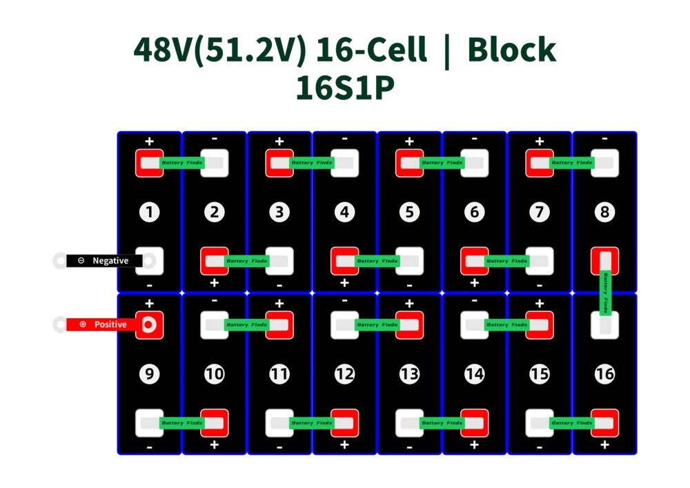 48V(51.2V) 16-Cell-Block-16S1P_3.2V LiFePO4 Cell Configurations