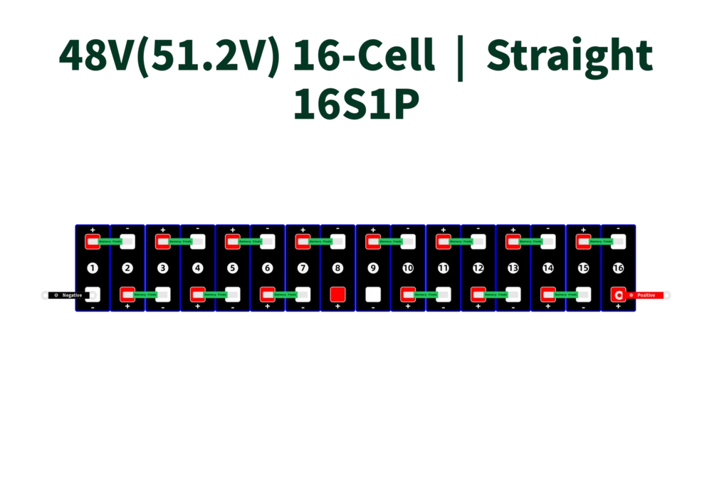 48V(51.2V) 16-Cell-Straight -16S1P_3.2V LiFePO4 Cell Configurations