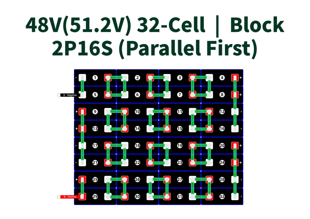 48V(51.2V) 32-Cell-Block-2P16S (Parallel First)_3.2V LiFePO4 Cell Configurations