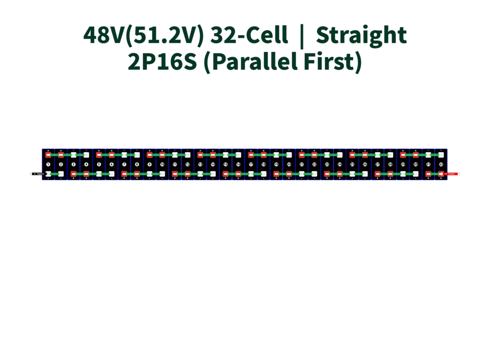 48V(51.2V) 32-Cell-Straight-2P16S (Parallel First)_3.2V LiFePO4 Cell Configurations
