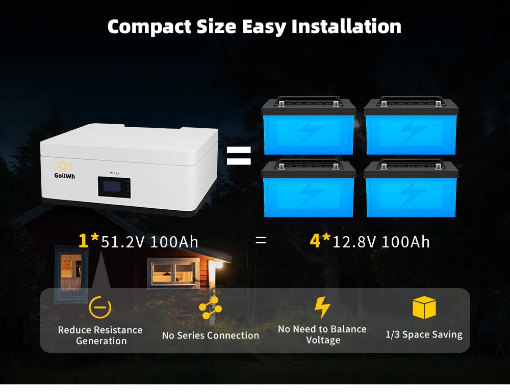 GoKWh POLO-S 5kWh LiFePO4 LV Home Battery Storage Cube - Stack of 4 (20.48kWh)- Product Details 10