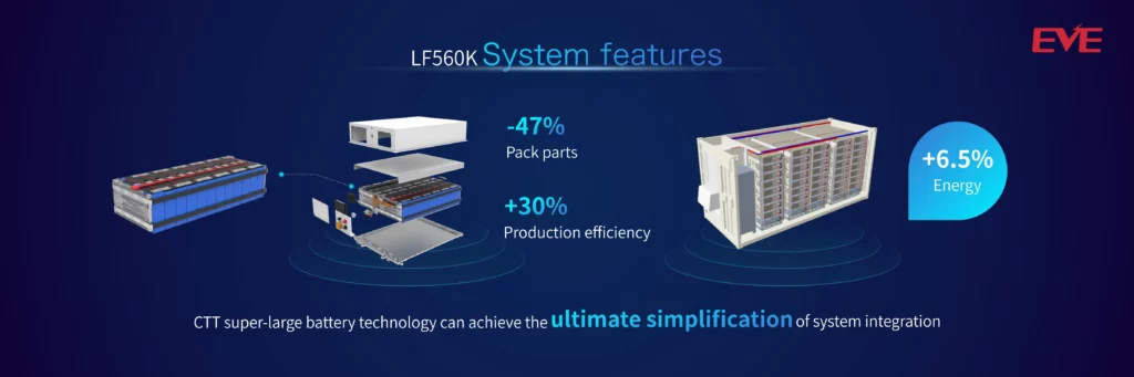 EVE LF560K 628Ah LiFePO4 Cells Data infomation 2