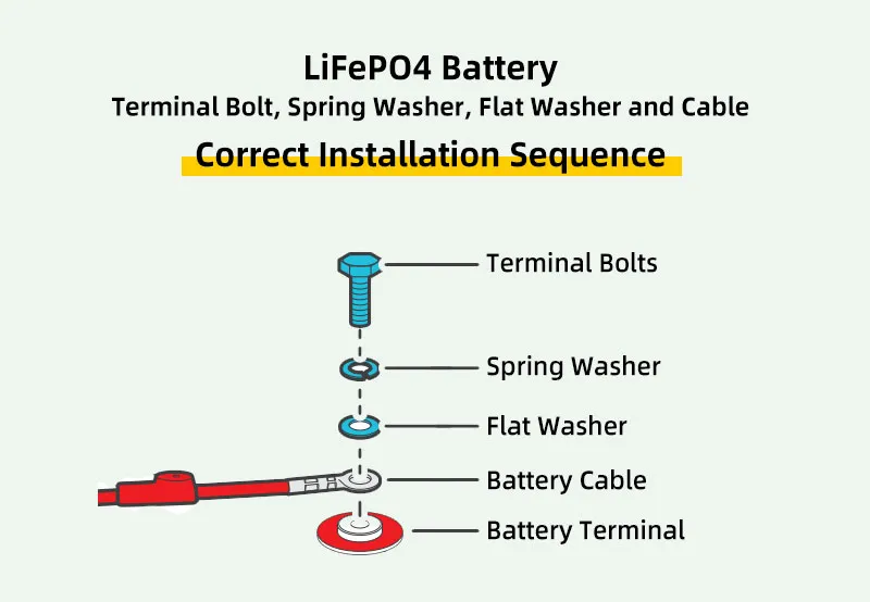 LiFePO4 Battery Terminal Correct Installation Sequence