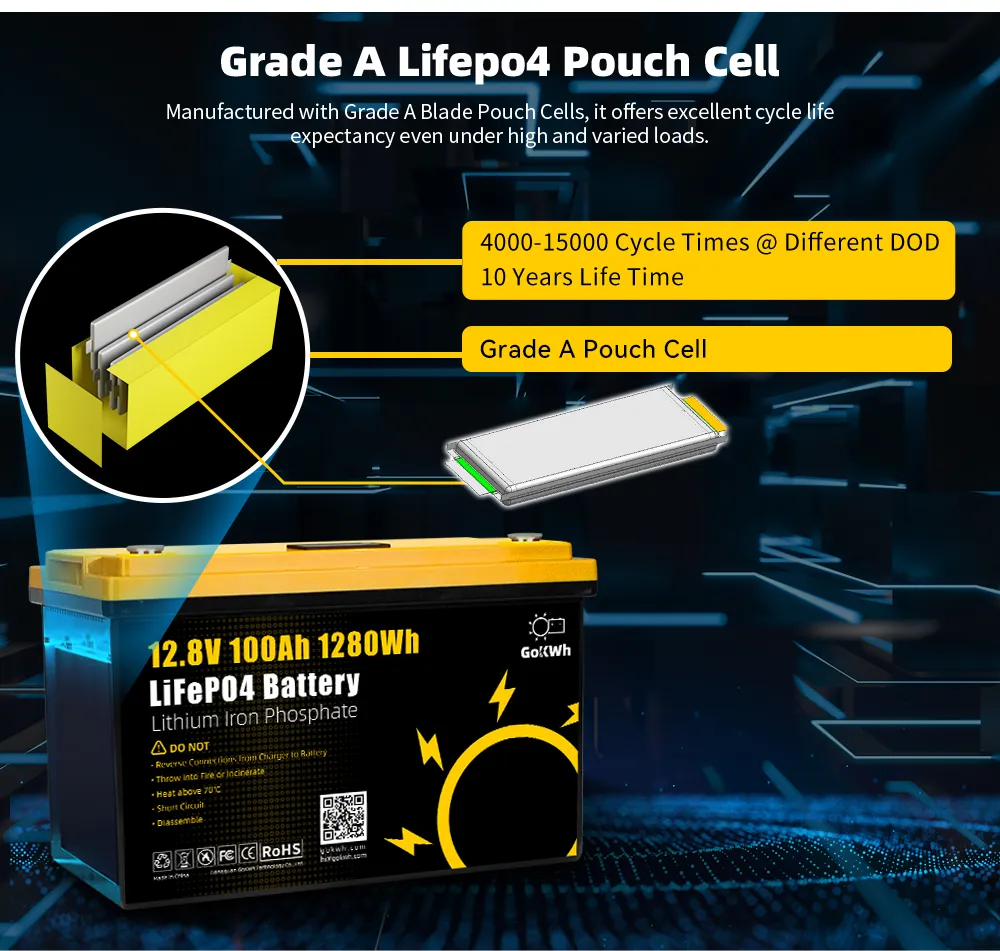 100Ah Q-Batteries, 12.8V LiFePO4, BMS+Bluetooth