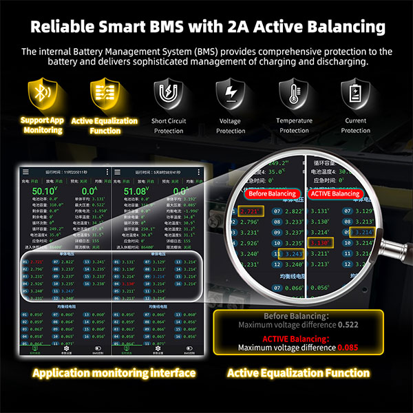 GoKWh 48V Stack-mounted LiFePO4 DIY Kits Box with Smart 16S 200A BMS - Image 2