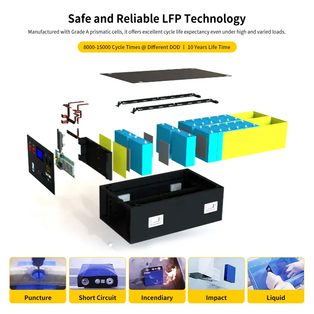 GoKWh 51.2V Stack-mounted LiFePO4 Battery Storage Series Built-in LCD Screen & BMS for Home & Off-Grid - Image 2